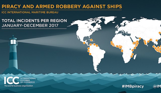 ICC International Maritime Bureau report: lowest annual number of maritime incidents since 1995 noted
