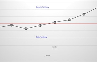 Sustained increase in the Business Confidence Indicator