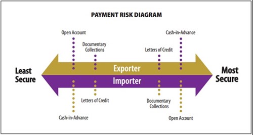 Incoterms 2013 На Русском Incoterms 2013 На Русском